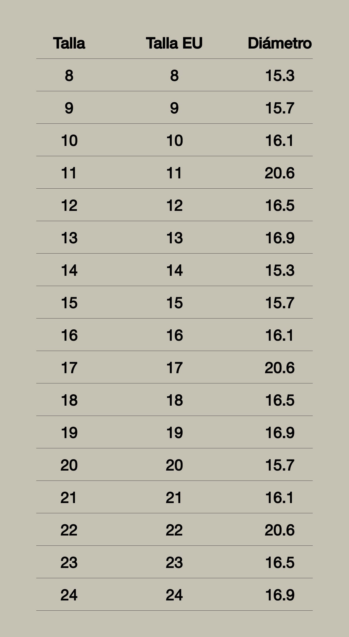 One size measurements
